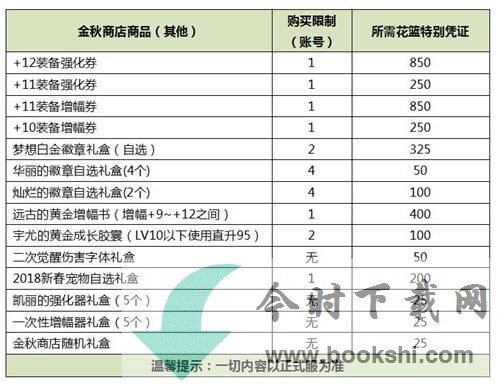 2019DNF国庆套叠加奖励有哪些 DNF2019国庆套叠加奖励一览