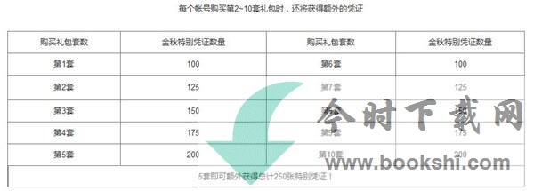 2019国庆套多买多送奖励