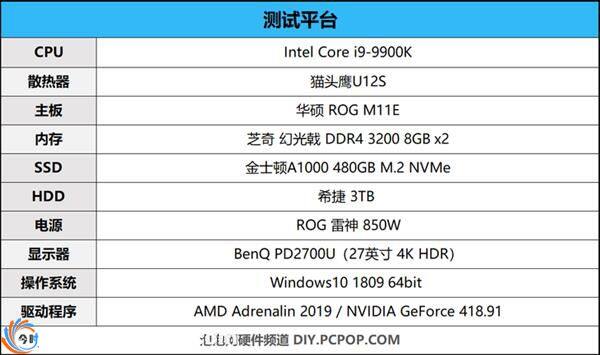 甜点级的争夺 GTX 1660Ti和RX590谁更值得买？