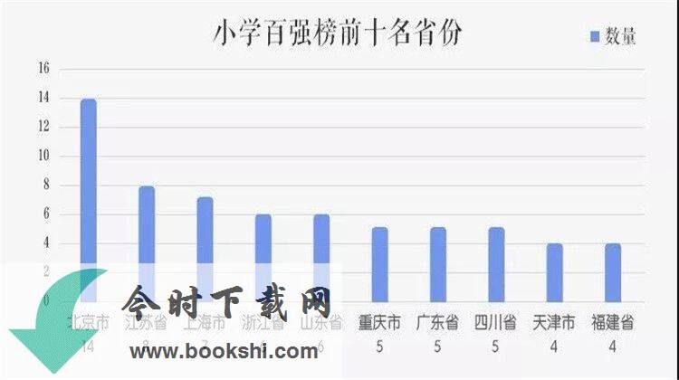 什么情况？全国中小学百强榜 这到底是个什么梗？