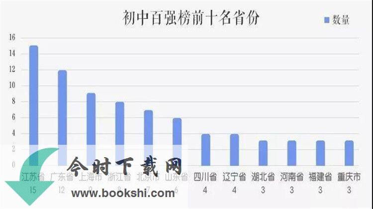 什么情况？全国中小学百强榜 这到底是个什么梗？