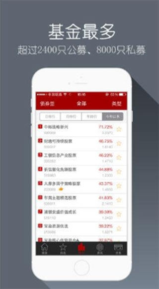 掌上基金专属投顾有什么玩法截图4